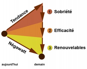 energie-Negawatt